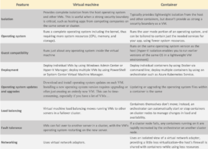 containers-virtual-machine-differences-suncloud.png