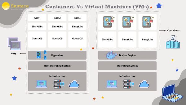 thumnail-DIFFERENCES BETWEEN CONTAINERS AND VIRTUAL MACHINE (VM) copy