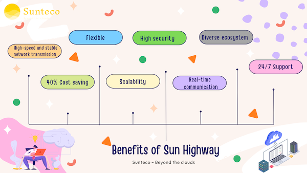thumnail-benefits-sun-highway-resize copy