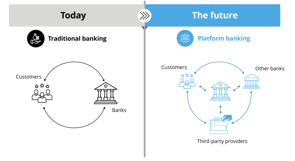 Banking & Finance Use Case – Cloud Platform Migration - Sunteco ...