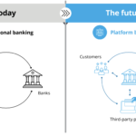 future-banking-platform-banking
