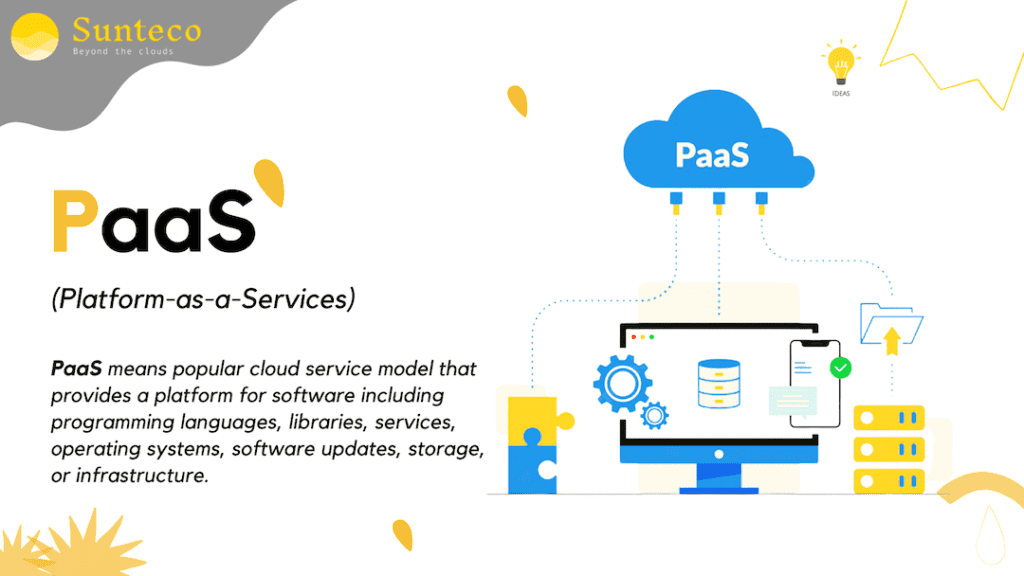 IaaS vs PaaS vs SaaS: Cloud Computing concepts and differences ...