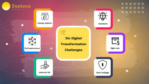 six-digital-tranformation-challenges-final