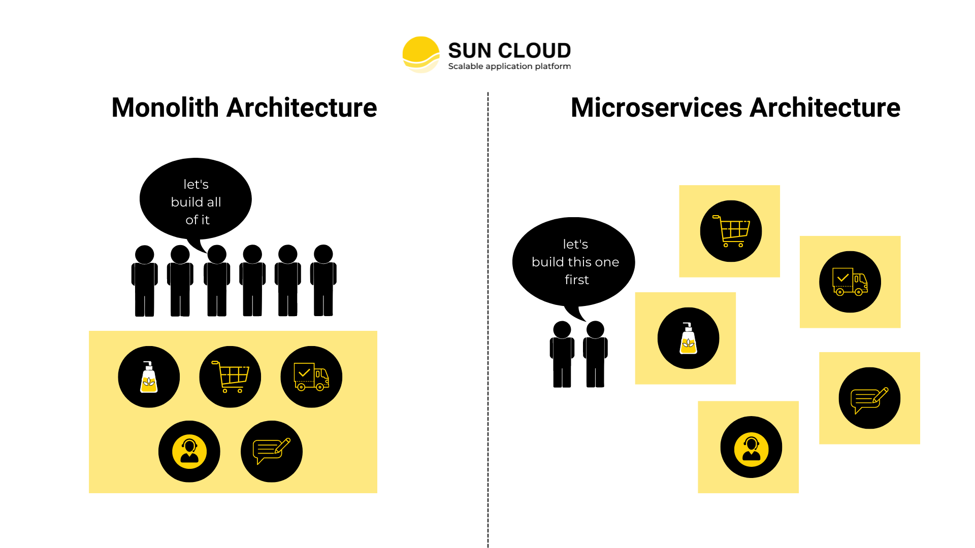 SUN CLOUD - microservices advantages-easy deployment