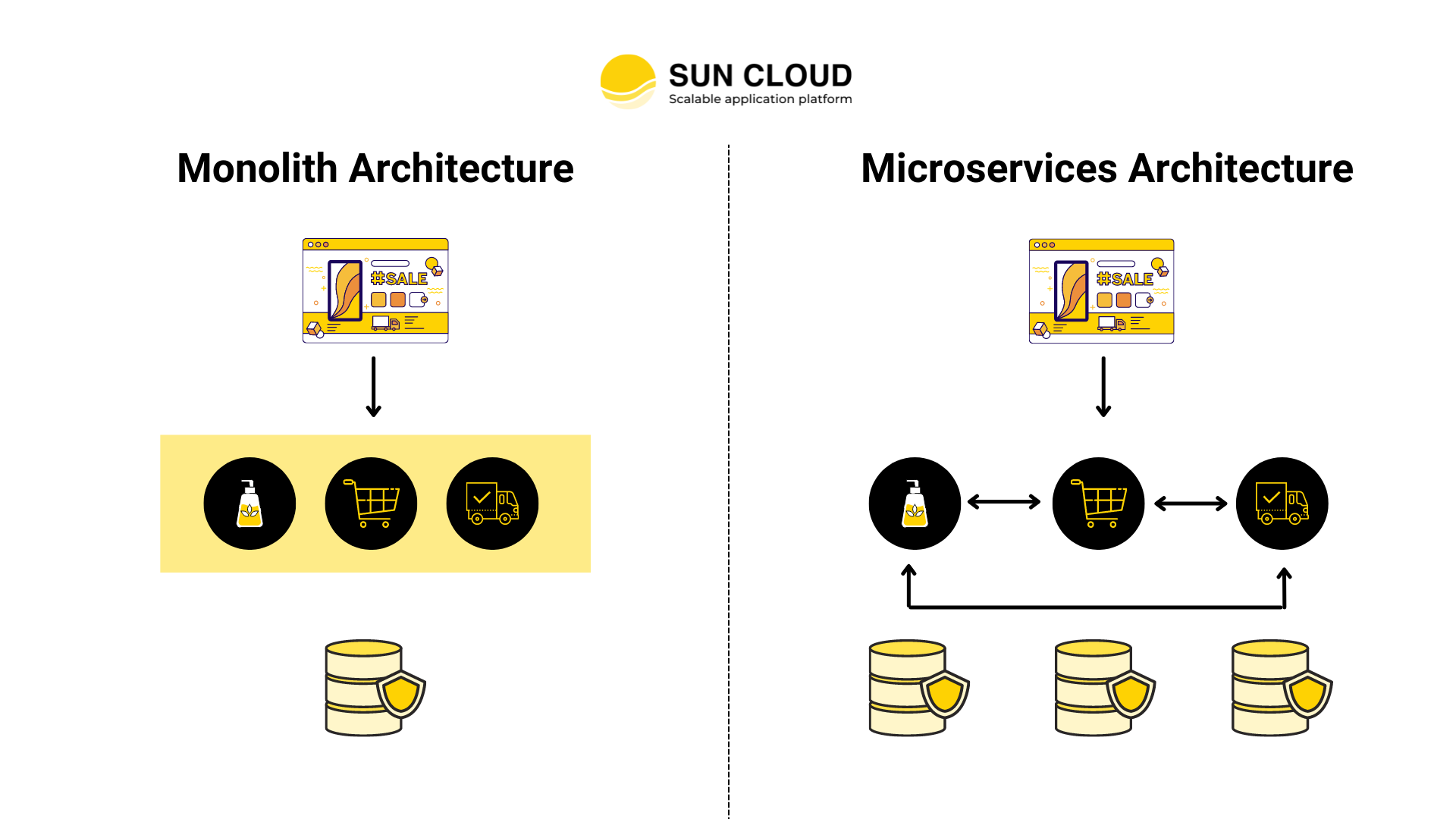 microservices advantages-resilience