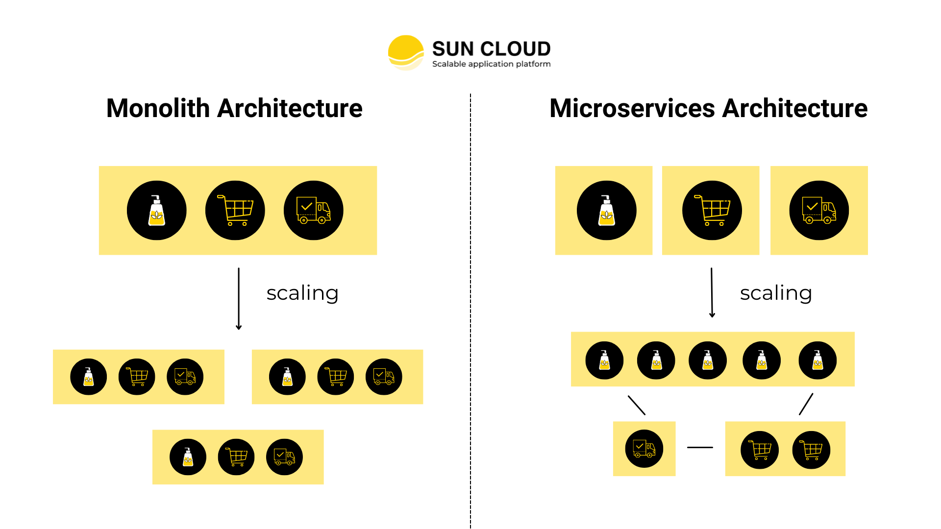 microservices advantages-scaling