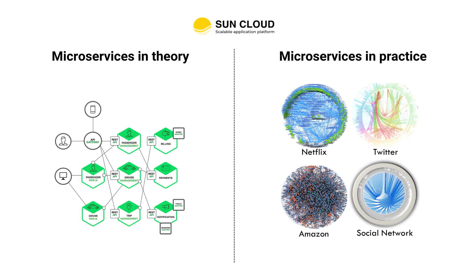 microservices in theory vs in practice