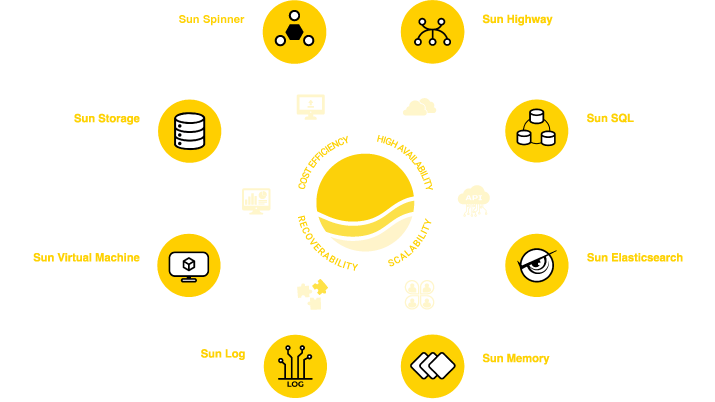 Sun Cloud Ecosystem