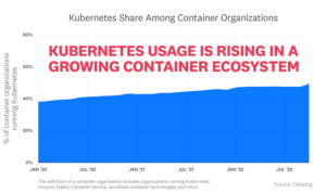 2022-container-orchestration-report-FACT-1