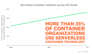 2022-container-orchestration-report-FACT-2