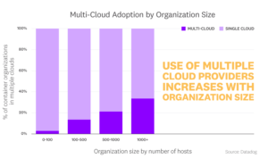 2022-container-orchestration-report-FACT-3