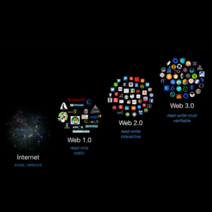 sunteco-cloud-web3-tech-trends-2023