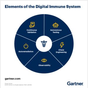 sunteco-cloud-digital-immun-system-tech-trends-2023